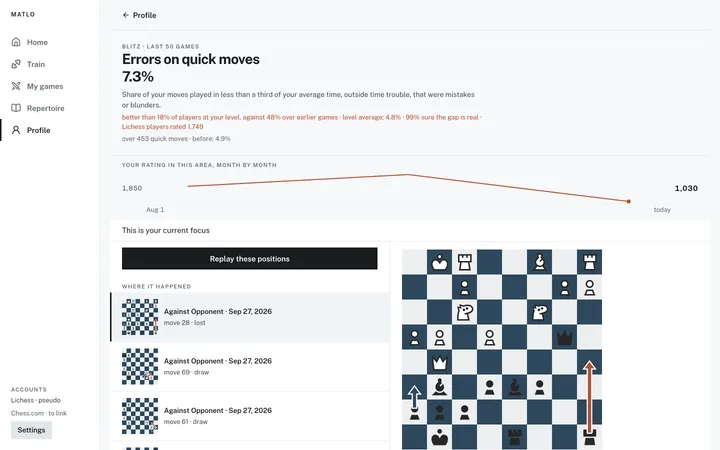 A dimension page: mistakes on quick moves, comparison with your level and the positions where it happened