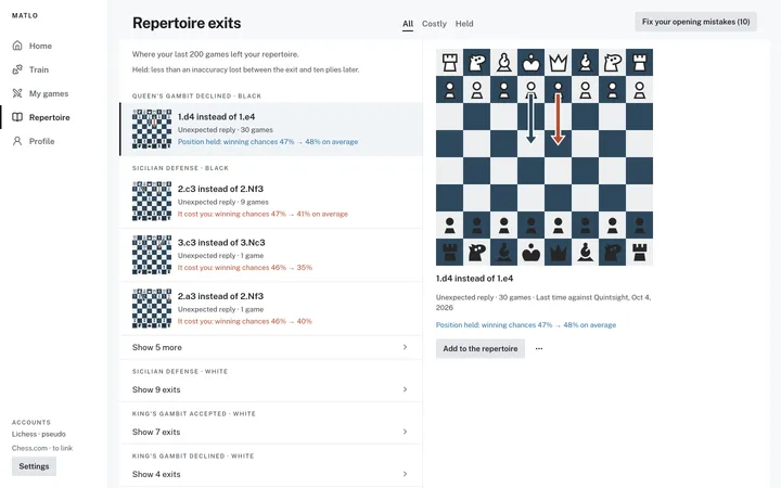 Repertoire exits grouped by opening, with the position and the prepared move