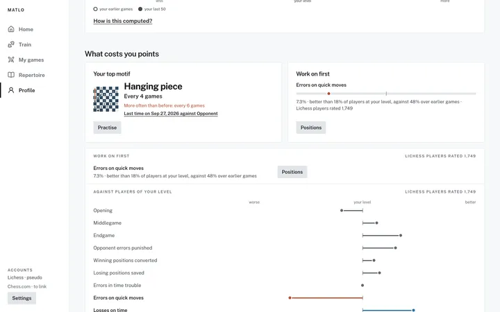 Profile: number one motif and dimensions compared with your level