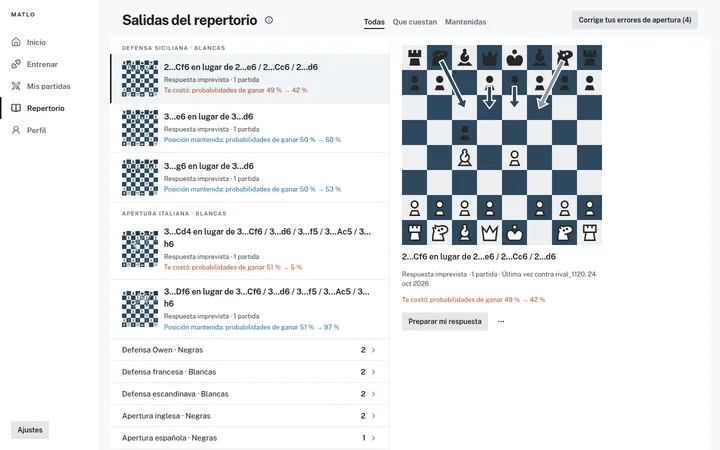 Salidas del repertorio agrupadas por apertura, con la posición y la jugada preparada