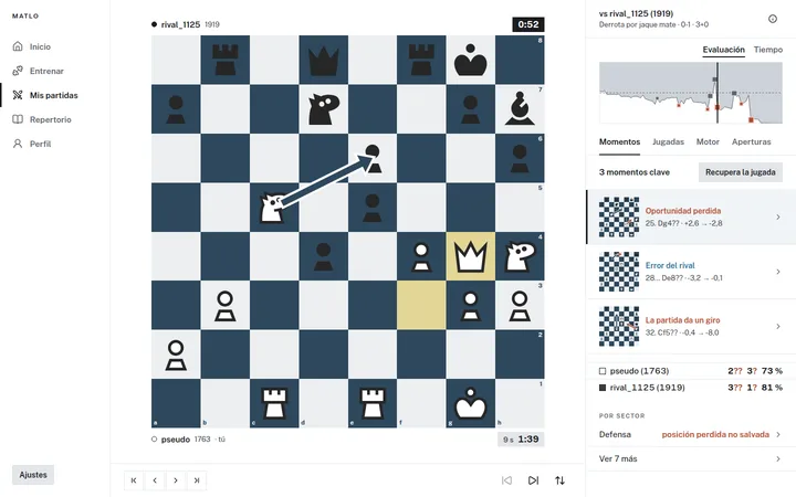 Una partida analizada: tablero, gráfica de evaluación, momentos clave y resumen de ambos jugadores