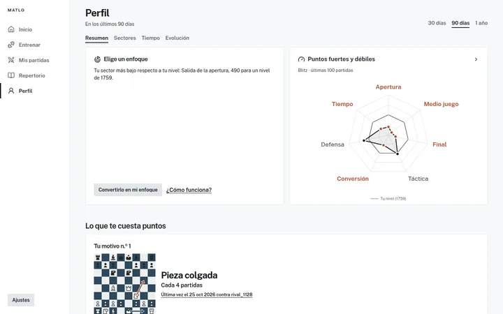Perfil: radar de siete ejes, tu juego frente a los jugadores de tu nivel