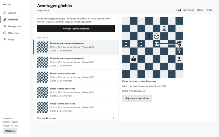 Avantages gâchés : positions gagnantes non converties, avec l'avantage perdu et la série de conversions