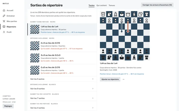 Sorties de répertoire groupées par ouverture, avec la position et le coup prévu