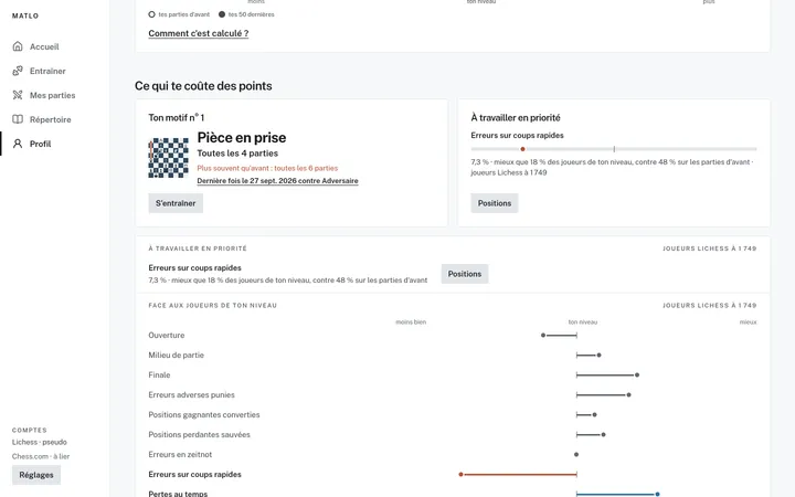 Profil : motif n° 1 et dimensions comparées au niveau