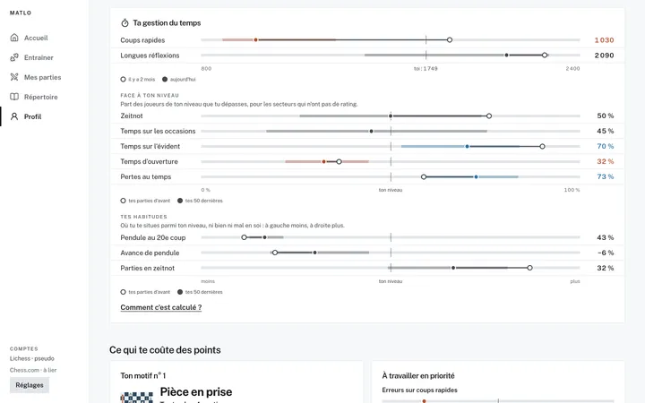 Ta gestion du temps : erreurs selon le temps pris, temps sur les occasions, pendule au 20e coup
